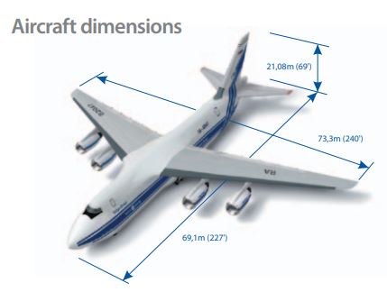 Какой размер самолета. Габариты самолета АН 124. Габариты АН 124 Руслан. АН 124-100 габариты. Ил 76 габариты.